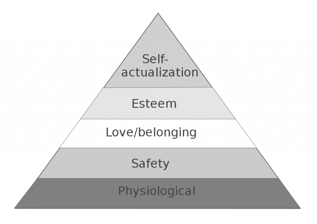 Maslow's Hierarchy of Needs