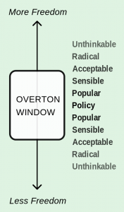 The Overton Window