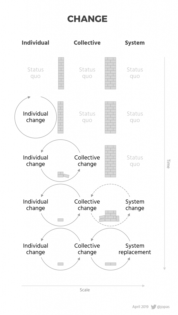 Theory of Change