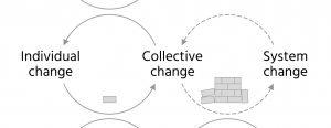 Theory of Change (crop)