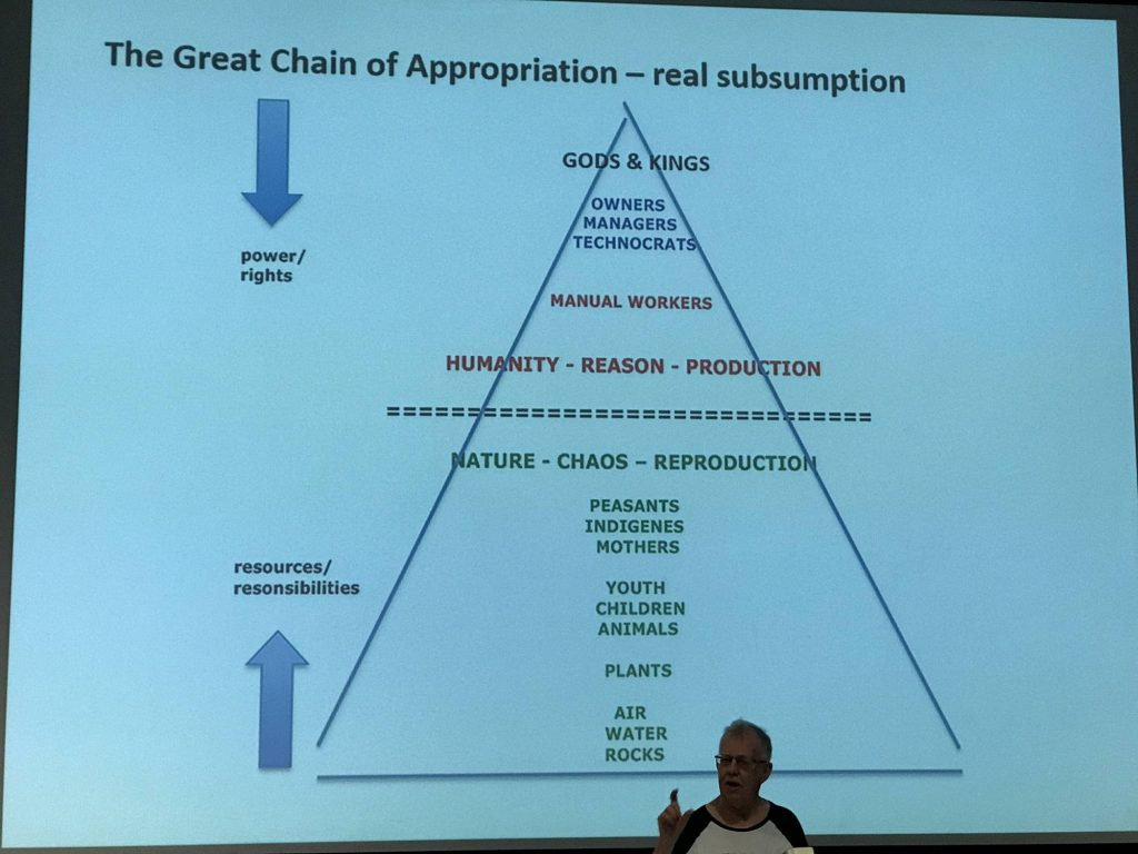 The Great Chain of Appropriation – the real subsumption