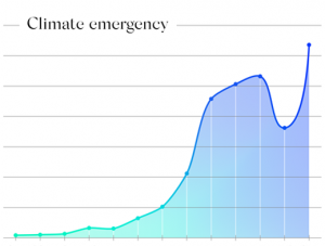 Oxford WOTY 2019: Climate Emergency