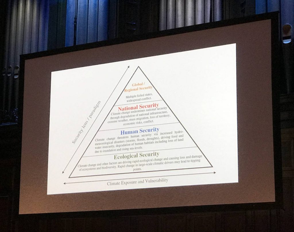 Ecological Security underpins other types of security