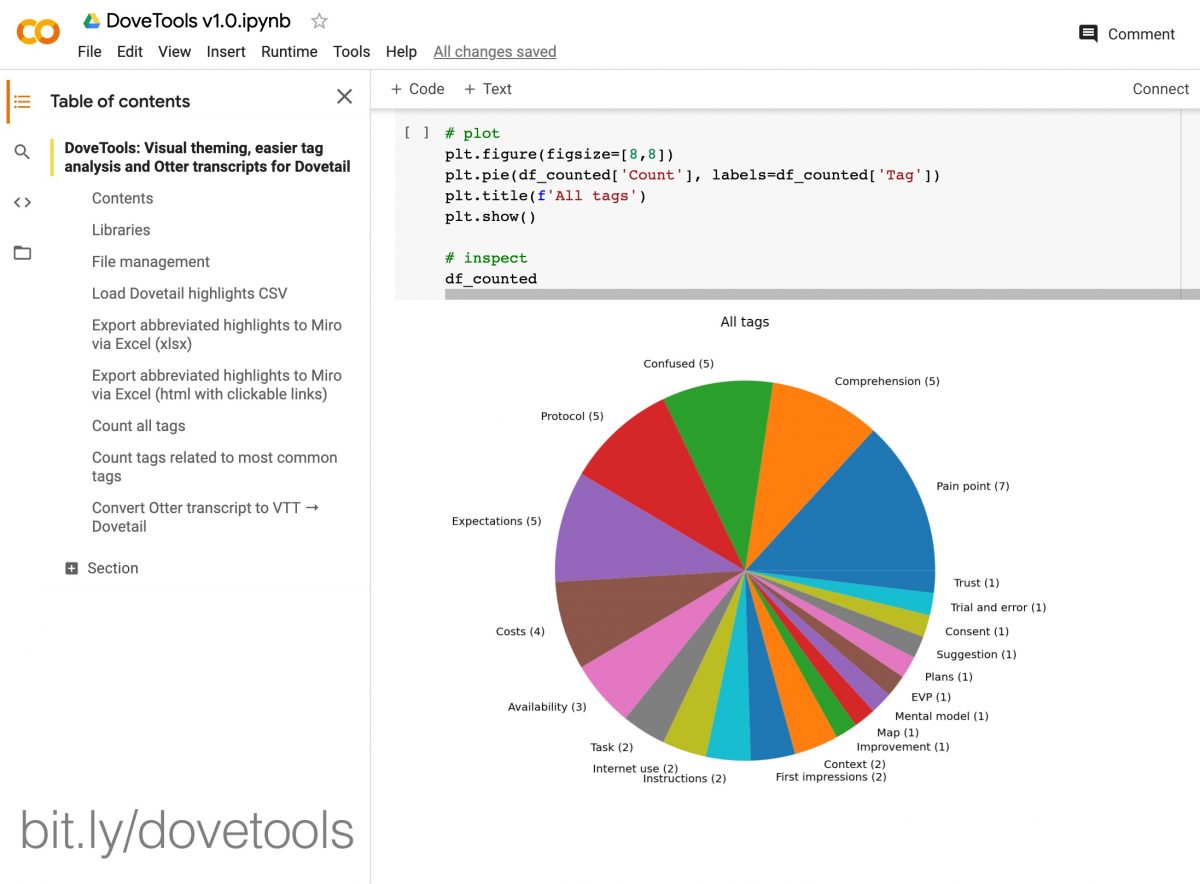 DoveTools: Visual theming, easier tag analysis and Otter transcripts for Dovetail